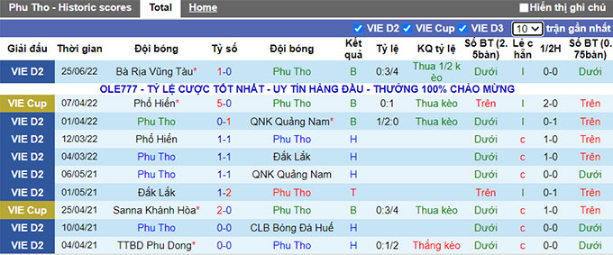 Phân tích kèo hiệp 1 Phú Thọ vs Sanna Khánh Hòa, 16h ngày 1/7 - Ảnh 1