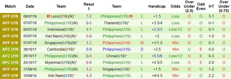 Phân tích kèo hiệp 1 U19 Thái Lan vs U19 Philippines, 17h ngày 2/7 - Ảnh 2