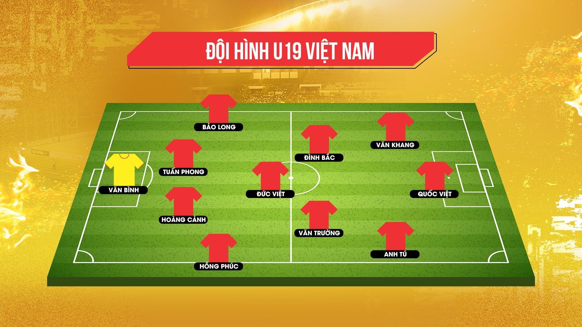 Đội hình ra sân chính thức U19 Việt Nam vs U19 Indonesia, 20h30 ngày 2/7 (cập nhật) - Ảnh 1