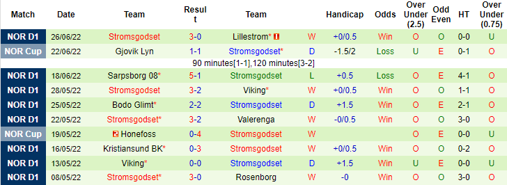 Nhận định, soi kèo Aalesund vs Stromsgodset, 23h ngày 3/7 - Ảnh 2