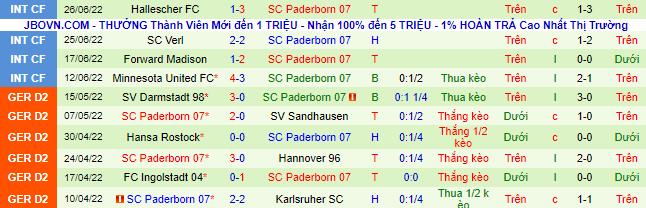 Nhận định, soi kèo Ajax vs Paderborn, 18h ngày 2/7 - Ảnh 3