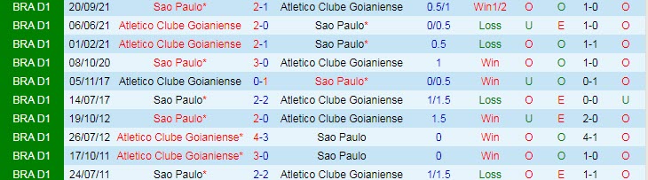 Nhận định, soi kèo Atletico/GO vs Sao Paulo, 2h ngày 4/7 - Ảnh 3
