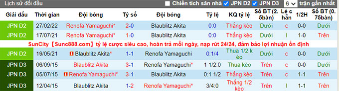 Nhận định, soi kèo Blaublitz Akita vs Renofa Yamaguchi, 12h ngày 2/7 - Ảnh 3