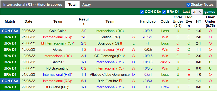 Nhận định, soi kèo Ceara vs Internacional, 5h ngày 3/7 - Ảnh 2