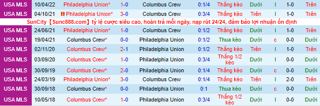 Nhận định, soi kèo Columbus Crew vs Philadelphia, 6h37 ngày 4/7 - Ảnh 1