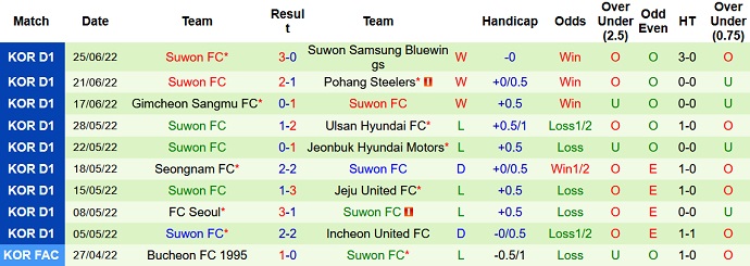 Nhận định, soi kèo Daegu vs Suwon, 17h00 ngày 3/7 - Ảnh 5