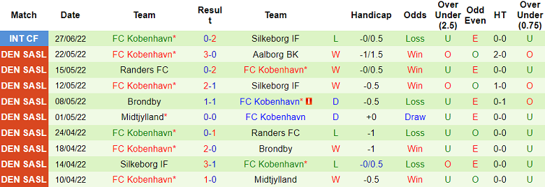 Nhận định, soi kèo Feyenoord vs Copenhagen, 19h ngày 2/7 - Ảnh 2
