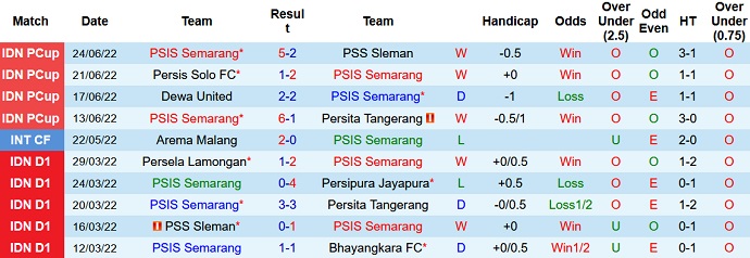 Nhận định, soi kèo PSIS Semarang vs Bhayangkara, 15h30 ngày 3/7 - Ảnh 2