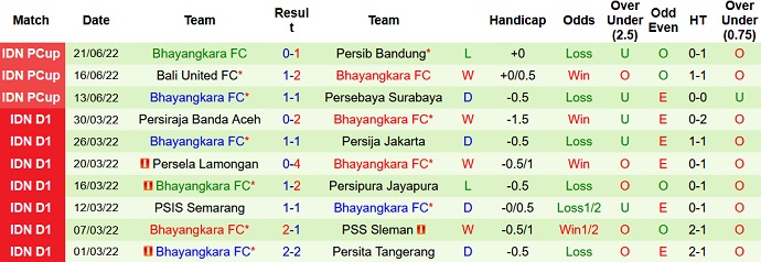 Nhận định, soi kèo PSIS Semarang vs Bhayangkara, 15h30 ngày 3/7 - Ảnh 4