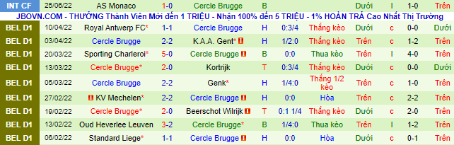 Nhận định, soi kèo PSV vs Cercle Brugge, 20h ngày 2/7 - Ảnh 2