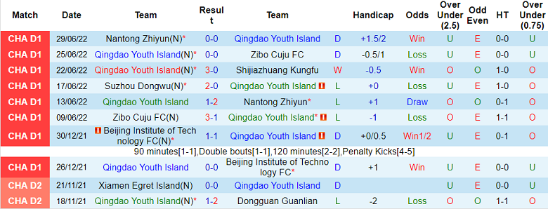 Nhận định, soi kèo Qingdao Youth vs Suzhou Dongwu, 15h ngày 3/7 - Ảnh 1