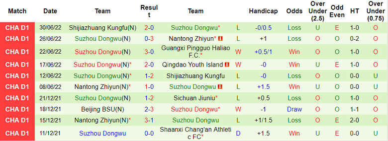 Nhận định, soi kèo Qingdao Youth vs Suzhou Dongwu, 15h ngày 3/7 - Ảnh 2