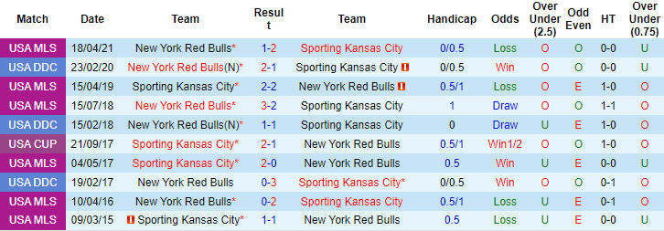 Nhận định, soi kèo Sporting Kansas vs New York Red Bulls, 7h07 ngày 4/7 - Ảnh 3
