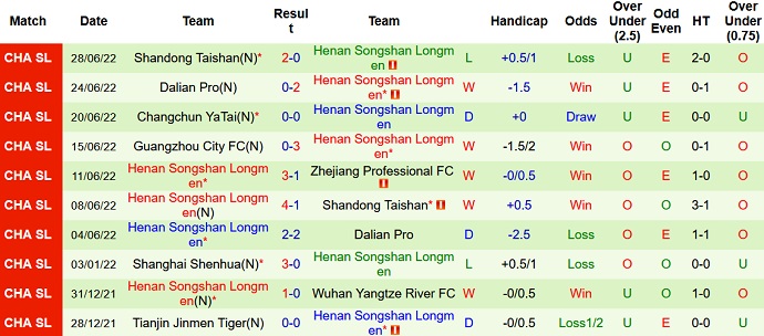 Nhận định, soi kèo Zhejiang vs Henan, 19h00 ngày 3/7 - Ảnh 5