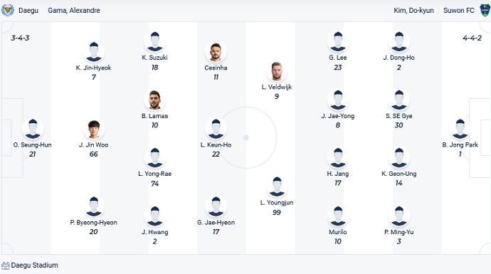 Soi kèo phạt góc Daegu vs Suwon, 17h00 ngày 3/7 - Ảnh 2