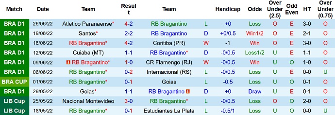 Nhận định, soi kèo Bragantino vs Botafogo, 6h00 ngày 5/7 - Ảnh 3