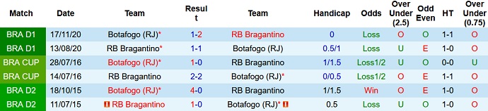 Nhận định, soi kèo Bragantino vs Botafogo, 6h00 ngày 5/7 - Ảnh 4