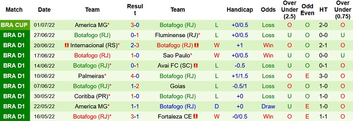 Nhận định, soi kèo Bragantino vs Botafogo, 6h00 ngày 5/7 - Ảnh 5