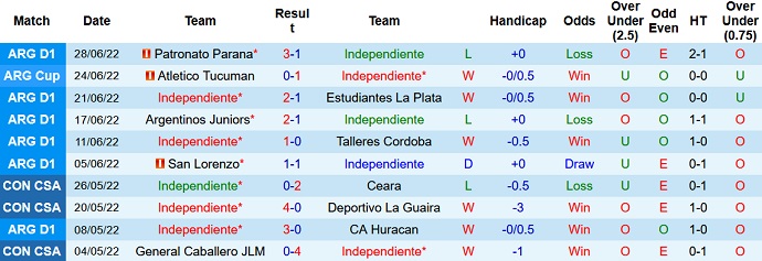 Nhận định, soi kèo Independiente vs Platense, 7h30 ngày 5/7 - Ảnh 3