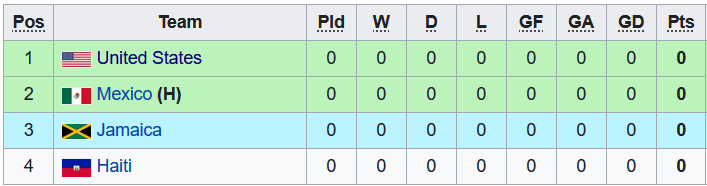 Nhận định, soi kèo Nữ Mỹ vs nữ Haiti, 6h ngày 5/7 - Ảnh 4