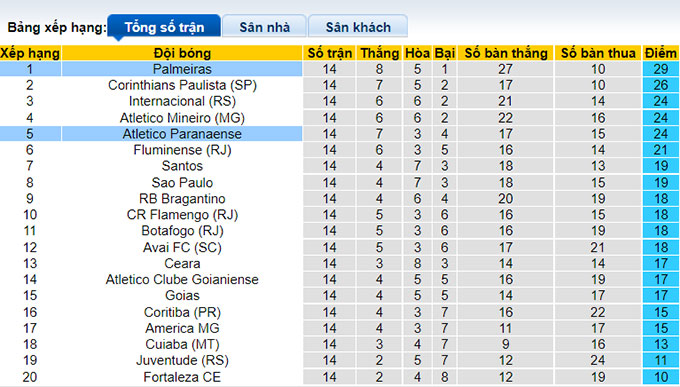 Nhận định, soi kèo Palmeiras vs Athletico/PR, 7h ngày 3/7 - Ảnh 4