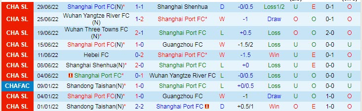 Nhận định, soi kèo Shanghai Port vs Hebei, 16h30 ngày 4/7 - Ảnh 1