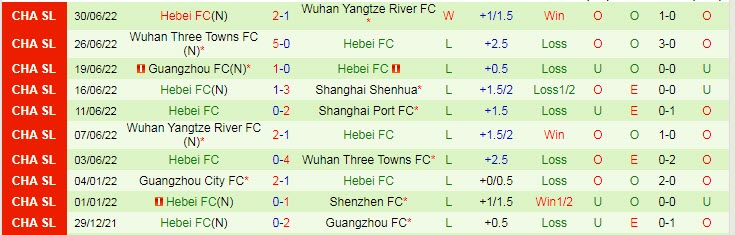 Nhận định, soi kèo Shanghai Port vs Hebei, 16h30 ngày 4/7 - Ảnh 2