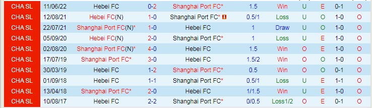 Nhận định, soi kèo Shanghai Port vs Hebei, 16h30 ngày 4/7 - Ảnh 3