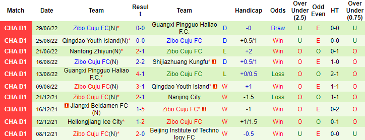 Nhận định, soi kèo Shijiazhuang vs Zibo Cuju, 15h ngày 4/7 - Ảnh 2