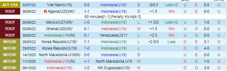 Nhận định, soi kèo U19 Indonesia vs U19 Brunei, 20h ngày 4/7 - Ảnh 1