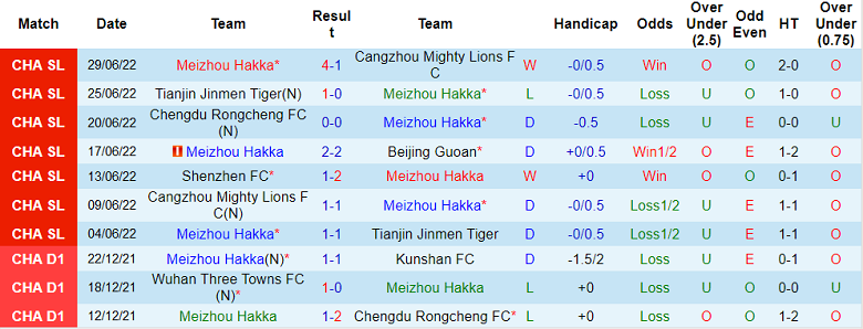 Phân tích kèo hiệp 1 Meizhou Hakka vs Shenzhen, 15h30 ngày 3/7 - Ảnh 1