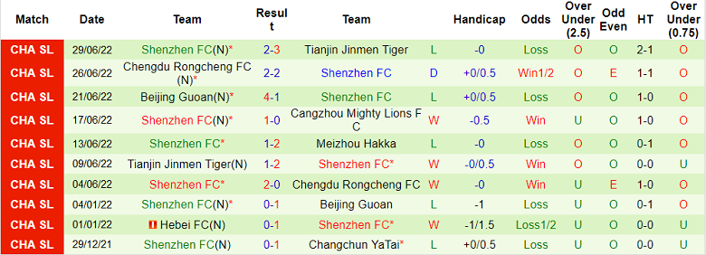 Phân tích kèo hiệp 1 Meizhou Hakka vs Shenzhen, 15h30 ngày 3/7 - Ảnh 2