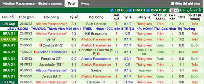 Phân tích kèo hiệp 1 Palmeiras vs Athletico/PR, 7h ngày 3/7 - Ảnh 2