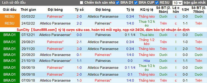 Phân tích kèo hiệp 1 Palmeiras vs Athletico/PR, 7h ngày 3/7 - Ảnh 3