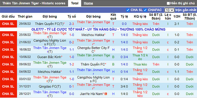 Phân tích kèo hiệp 1 Tianjin vs Beijing Guoan, 16h30 ngày 3/7 - Ảnh 1