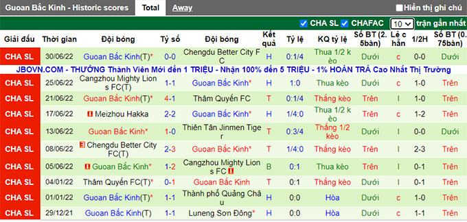 Phân tích kèo hiệp 1 Tianjin vs Beijing Guoan, 16h30 ngày 3/7 - Ảnh 2