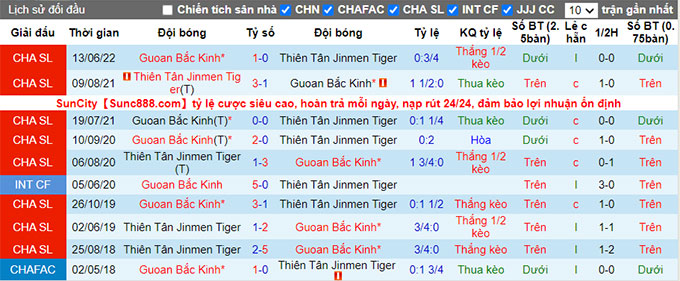 Phân tích kèo hiệp 1 Tianjin vs Beijing Guoan, 16h30 ngày 3/7 - Ảnh 3