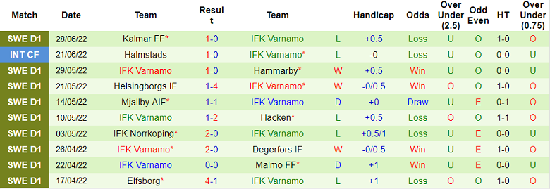 Phân tích kèo hiệp 1 Varberg vs Varnamo, 20h ngày 3/7 - Ảnh 2