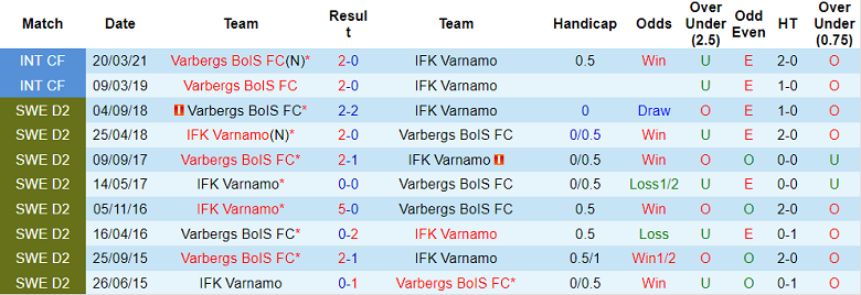 Phân tích kèo hiệp 1 Varberg vs Varnamo, 20h ngày 3/7 - Ảnh 3