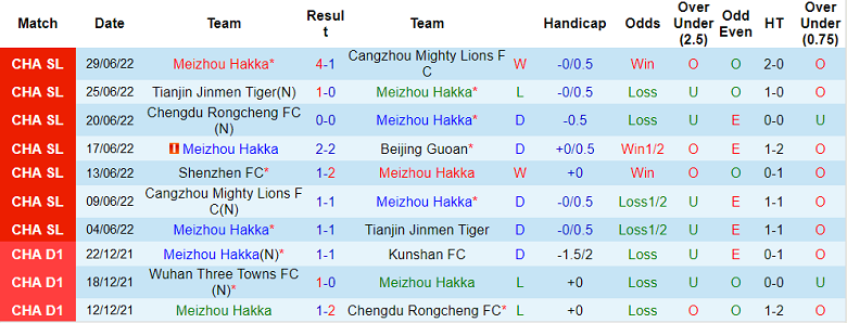 Soi kèo phạt góc Meizhou Hakka vs Shenzhen, 15h30 ngày 3/7 - Ảnh 1