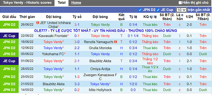 Soi kèo phạt góc Tokyo Verdy vs Ryukyu, 16h ngày 3/7 - Ảnh 1