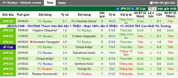 Soi kèo phạt góc Tokyo Verdy vs Ryukyu, 16h ngày 3/7 - Ảnh 2