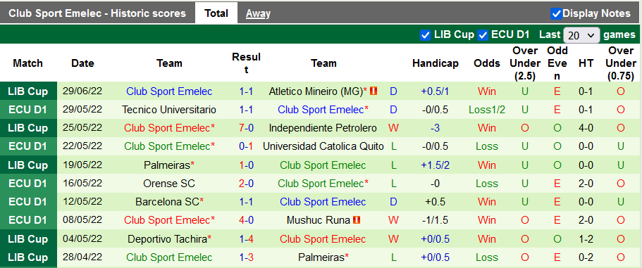 Nhận định, soi kèo Atletico Mineiro vs Emelec, 5h15 ngày 6/7 - Ảnh 2