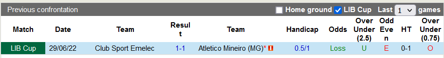 Nhận định, soi kèo Atletico Mineiro vs Emelec, 5h15 ngày 6/7 - Ảnh 3