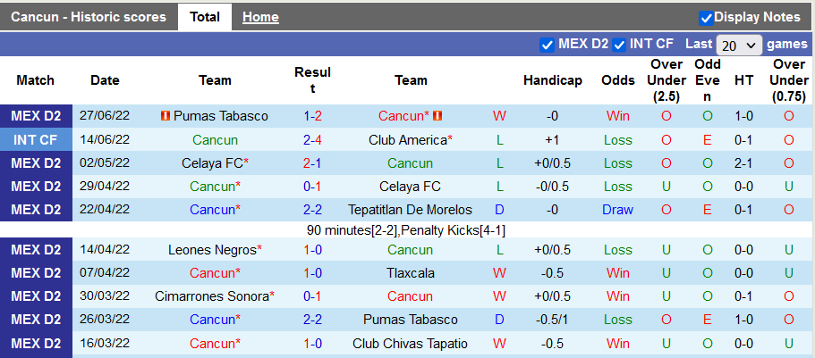 Nhận định, soi kèo Cancun vs Raya2 Expansion, 7h05 ngày 6/7 - Ảnh 1