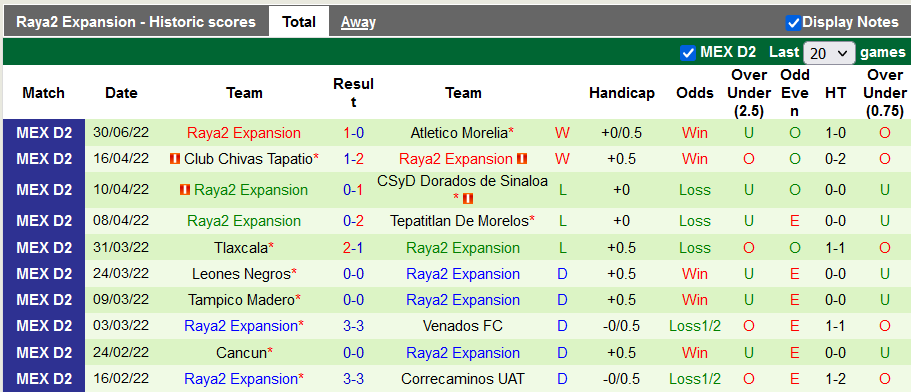 Nhận định, soi kèo Cancun vs Raya2 Expansion, 7h05 ngày 6/7 - Ảnh 2