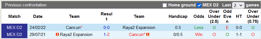 Nhận định, soi kèo Cancun vs Raya2 Expansion, 7h05 ngày 6/7 - Ảnh 3