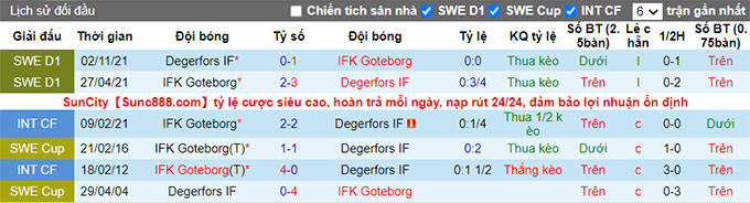 Nhận định, soi kèo Goteborg vs Degerfors, 0h ngày 5/7 - Ảnh 3