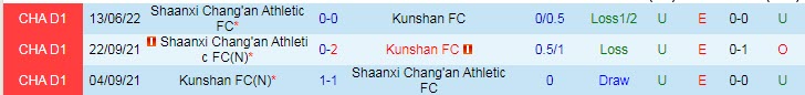 Nhận định, soi kèo Kunshan vs Shaanxi Chang'an, 14h30 ngày 5/7 - Ảnh 3