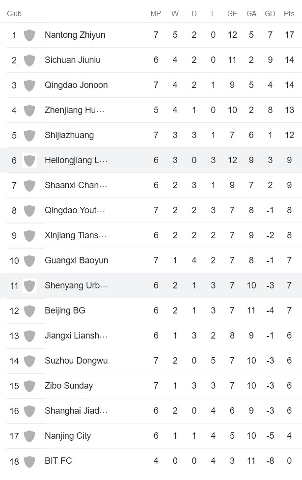 Nhận định, soi kèo Liaoning Shenyang vs Heilongjiang Ice, 18h30 ngày 5/7 - Ảnh 4
